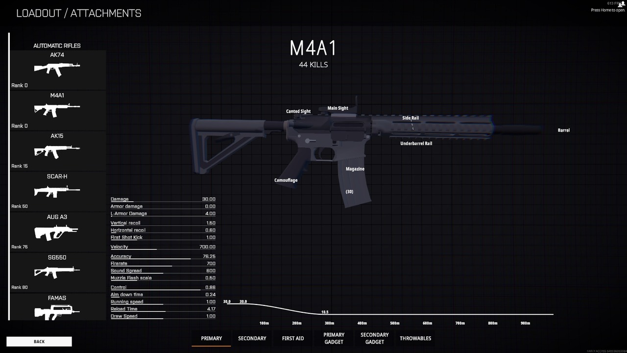 An ideal fit for an M4A1 in Battlebit Remastered.