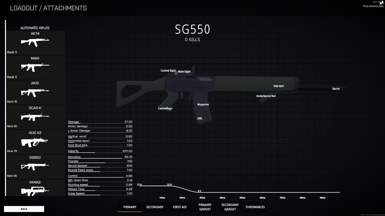 The SG550 features in Battlebit Remastered.