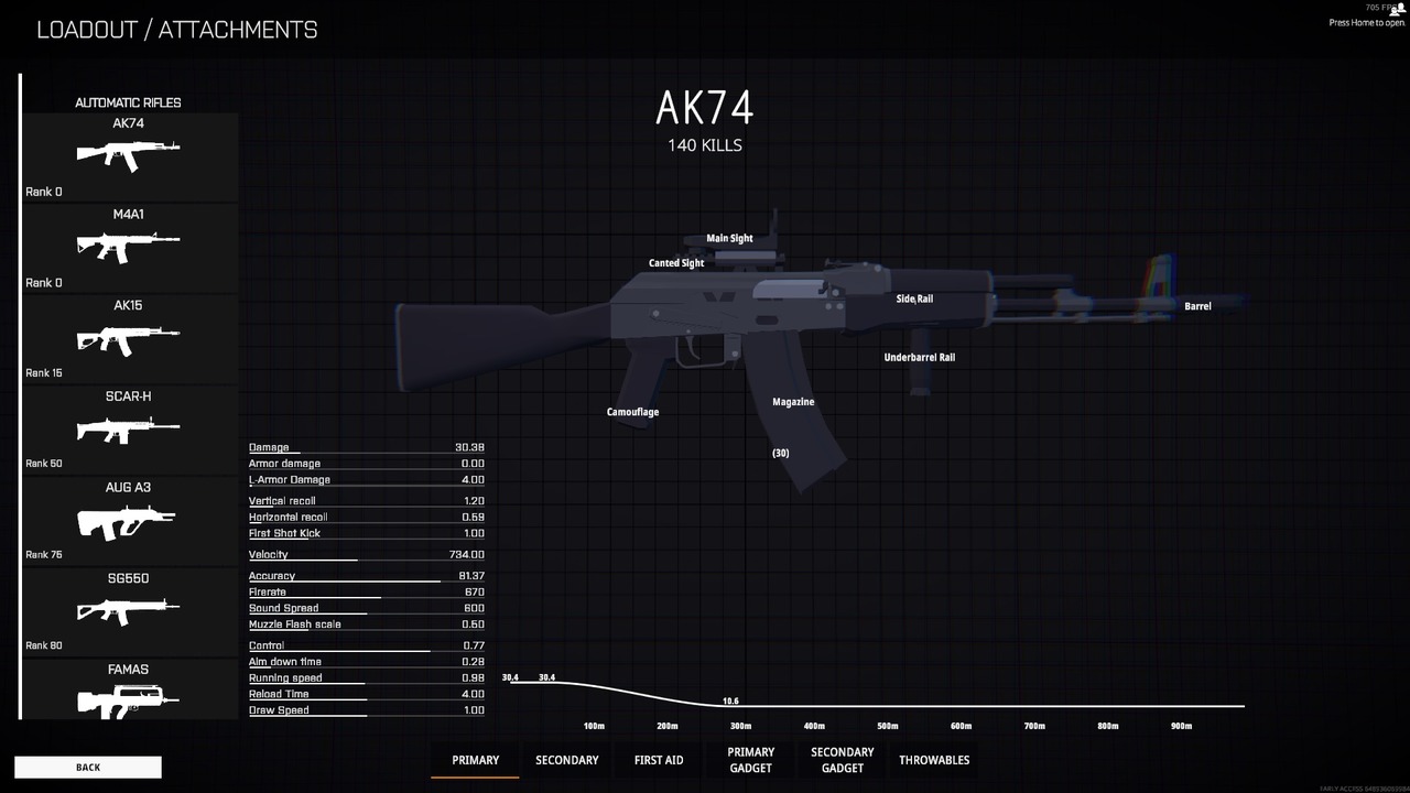 One of the ideal fits for the AK74 in Battlebit Remastered.