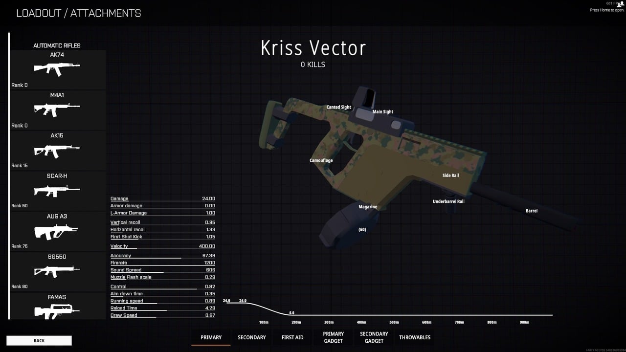 The ideal fit for a Vector for the Medic class in Battlebit Remastered.