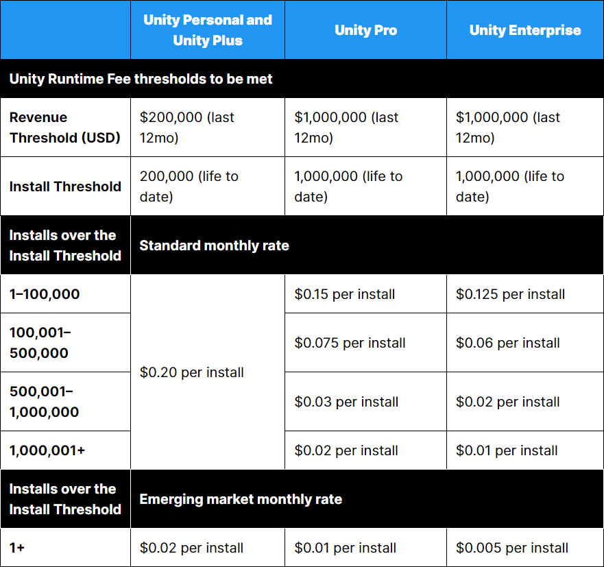 unity game engine payment plans